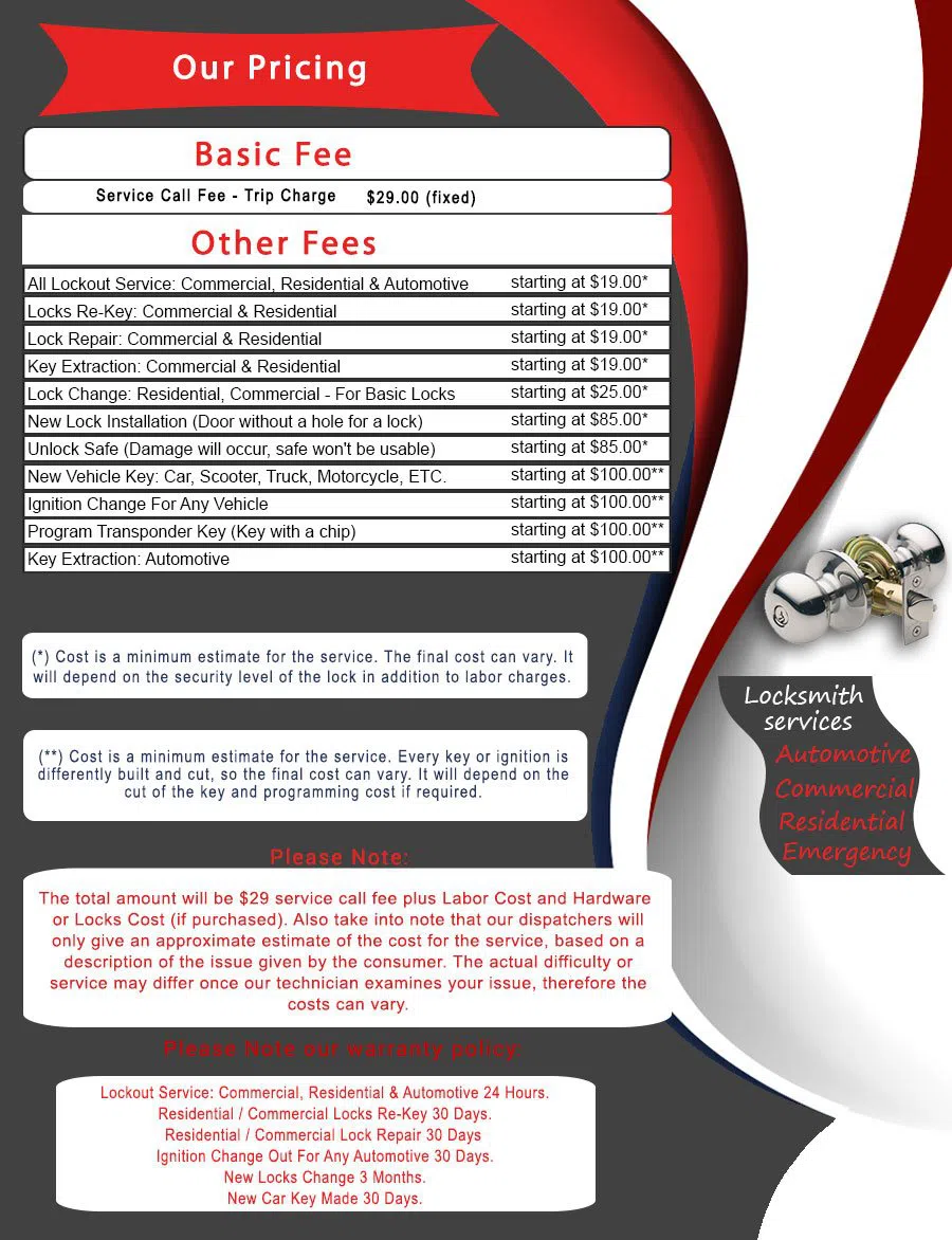 Near East TX Locksmith Store, Near East, TX 214-666-4221